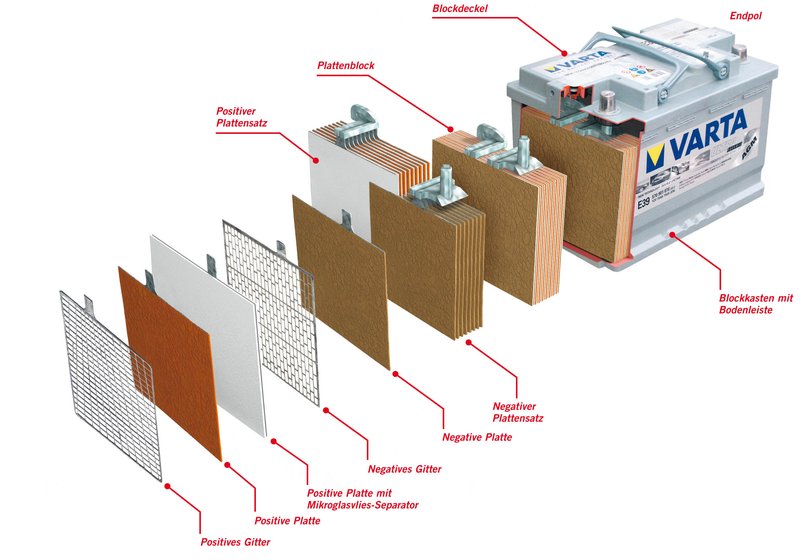 Aufbau-Batterie (Bild: Varta)